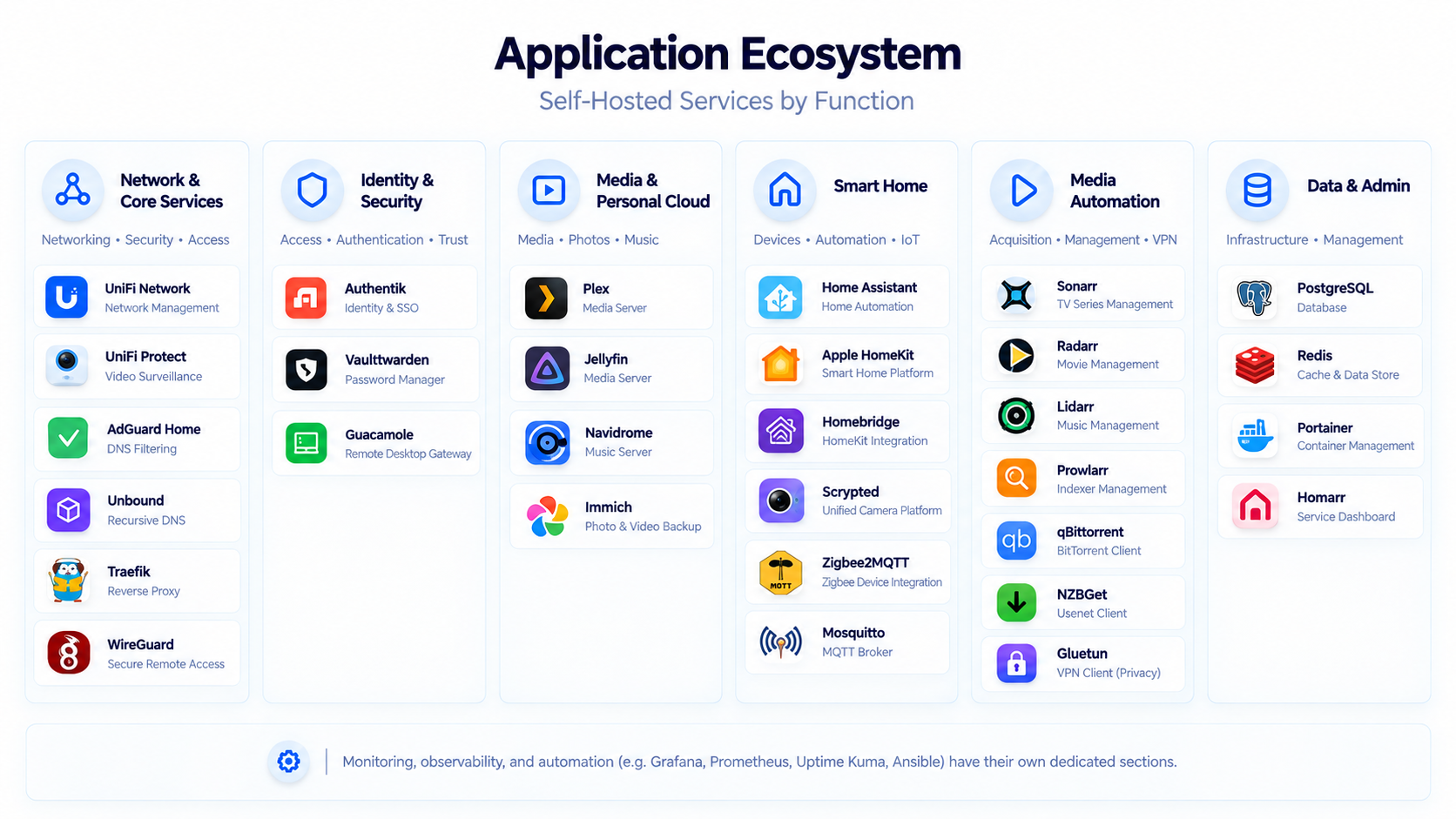 Application Ecosystem